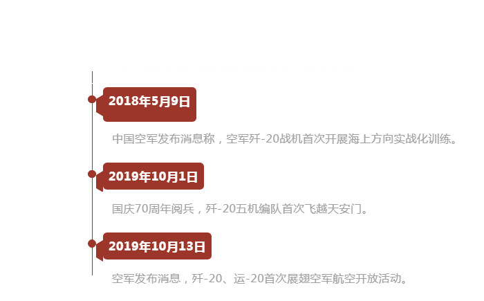 歼-20列装，即将全面实现主战化！
